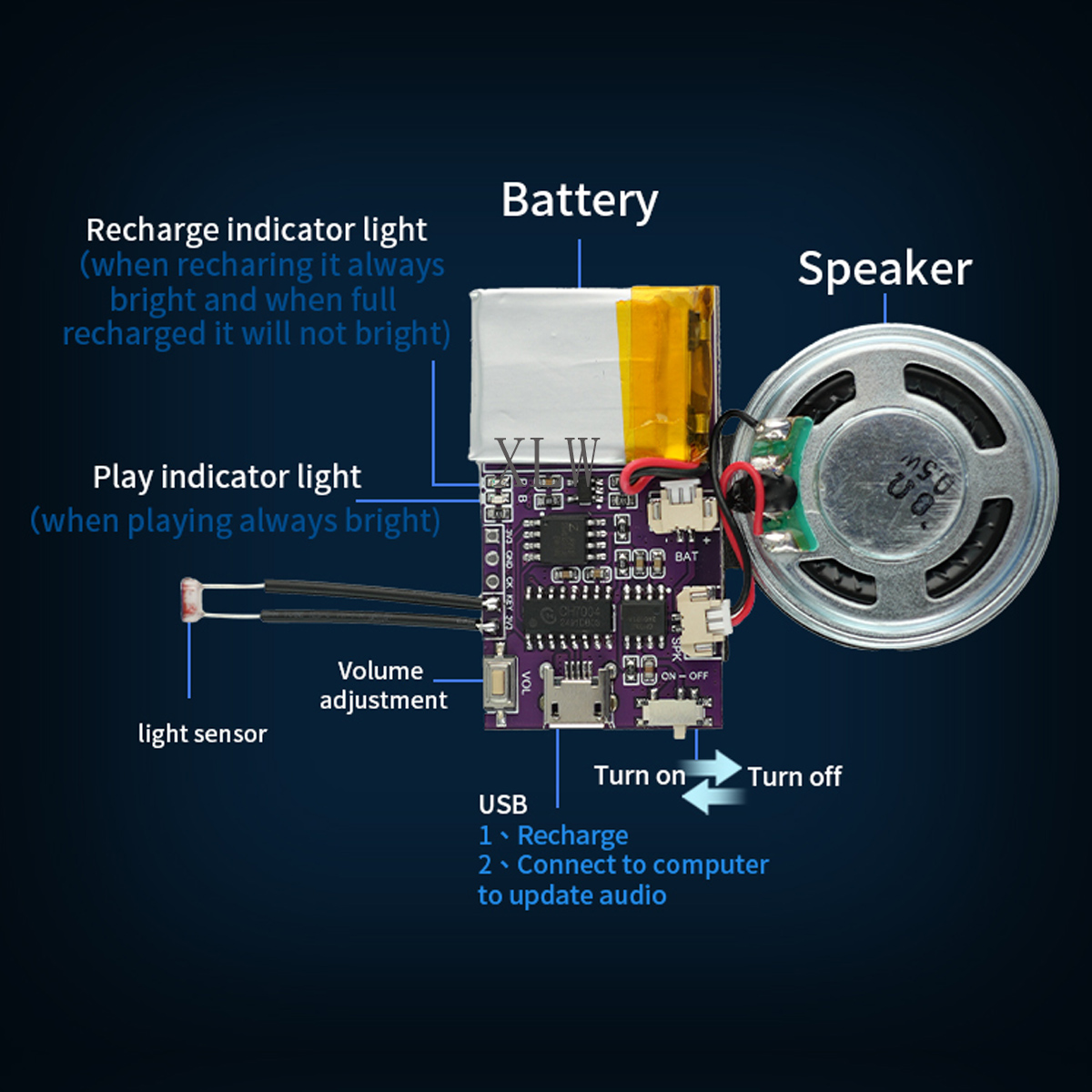 MP3 Music Sound Module, 4MB/16 - Audio Music Play recension och pris