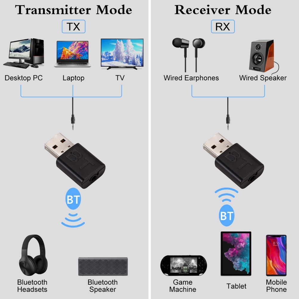 2 In 1 USB Bluetooth Receiver  - Audio Music Play recension och pris
